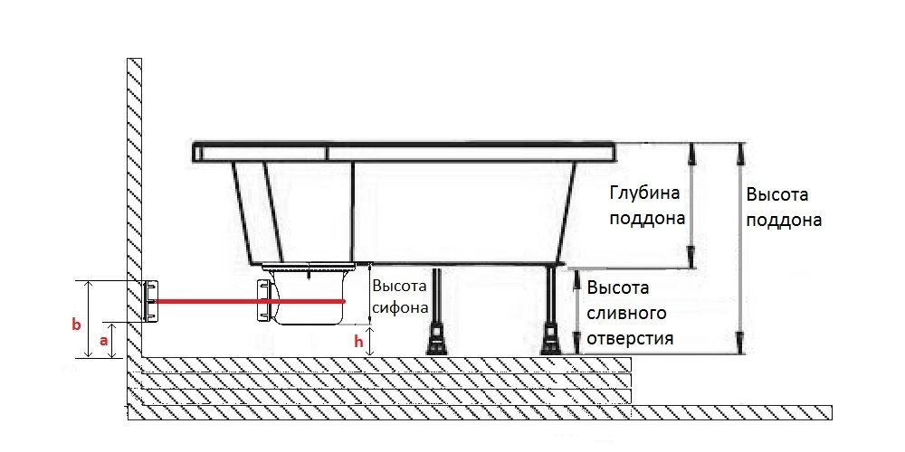 Установка душевого поддона схема